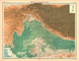Map of India - North Western Section