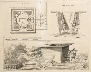 Metallurgy, Iron and Steel: Forge for Making Steel from Iron