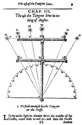 Method of Measuring Angles with a Cross-Staff, 1636