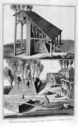 Mineralogy, extracting sulphur from pyrites, 1751-1777