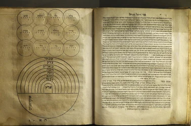 The Museum of Jewish Art and History in Paris Collection of Texts on Magic and Cosmology by Kabbalists Authors 1701, Paris, France