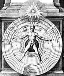 The relation of Man, the microcosm, with the Universe, the macrocosm