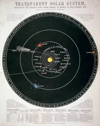 Transparent Solar System, Educational Plate