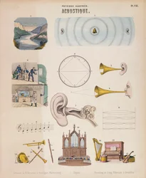 Various musical instruments and sounds, Wurtemberg