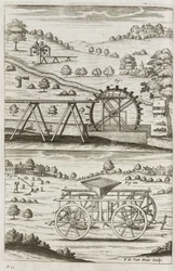 Water Power, Agricultural machinery