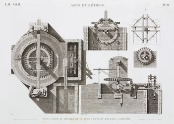 Water Power, Pre-1900 Waterwheel, Egypt, c 1798