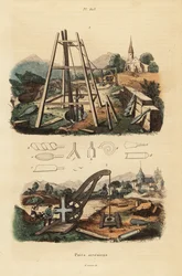 Artesian wells or aquifers