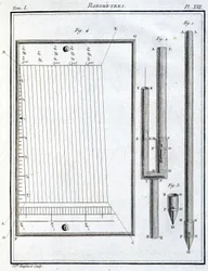 Barometers