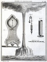Barometers