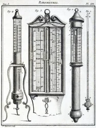 Barometers