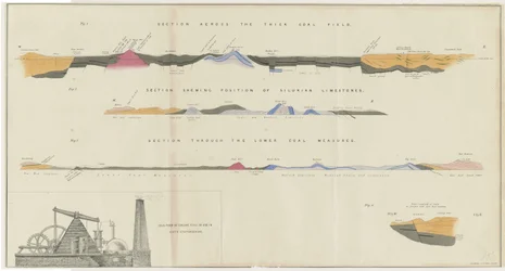 Dudley - Coal Field