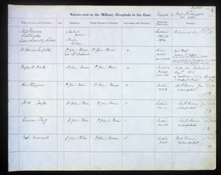 First Page of the Register of Nurses Sent to Military Hospitals in the East