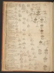 Genealogical tables from the Creation to A.D. 902
