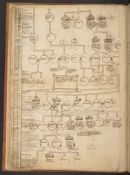Genealogical tables from the Creation to A.D. 902