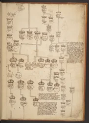 Genealogical tables from the Creation to A.D. 902