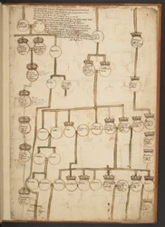 Genealogical tables from the Creation to A.D. 902
