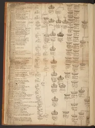 Genealogical tables from the Creation to A.D. 902