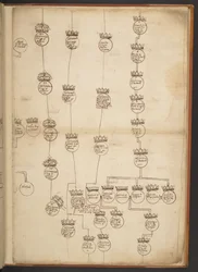 Genealogical tables from the Creation to A.D. 902