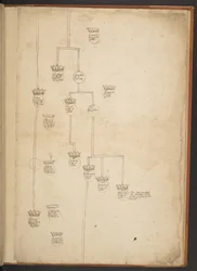 Genealogical tables from the Creation to A.D. 902