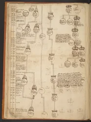 Genealogical tables from the Creation to A.D. 902