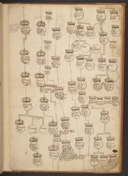 Genealogical tables from the Creation to A.D. 902