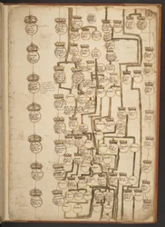 Genealogical tables from the Creation to A.D. 902
