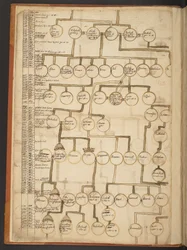 Genealogical tables from the Creation to A.D. 902