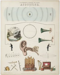 Illustrations of Natural Philosophy - Acoustics