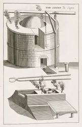 Metal Alloys, Brass: Furnaces for Making Brass at Ochran in the Tyrol