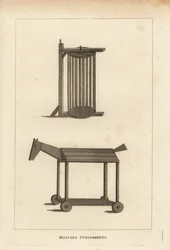 Military Punishments Used by the British Army