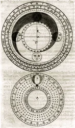 Plate drawn from 