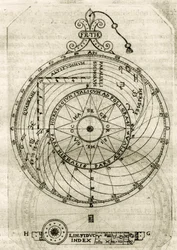 Plate drawn from 