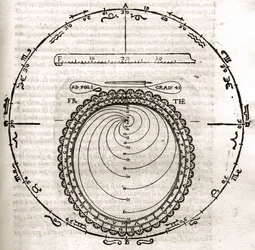 Plate drawn from Armonia Astronomica et Geometrica, quattro trattati ne 