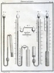 Thermometers