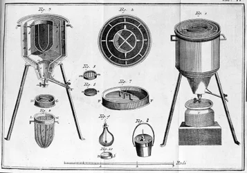 Calorimeter by Lavoisier (from 