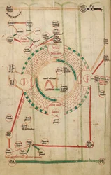 Circular Map of Jerusalem, with the Temple and the Holy Sepulchre