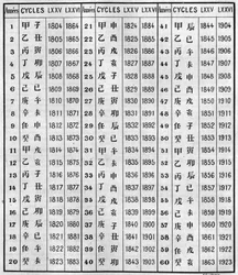 Concordance of Chinese and Christian Chronology