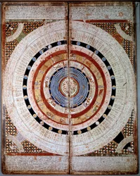 Cosmography schemas. Catalan Atlas (Catalan map) (Spain) with zodiac signs. Manuscript from 1375 (Folio 2) by Abraham Cresques. BN, Paris