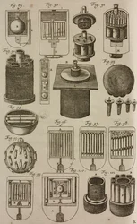Fireballs and Fireworks Launched from Mortar, Engraving from Grand Art of Artillery by Casimir Siemienowicz