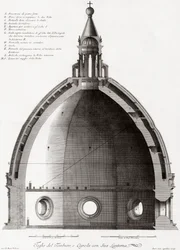 Florence, Italy. The Duomo or cathedral of Santa Maria del Fiore. Cross-section of the dome. After a 19th-century engraving