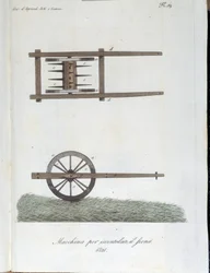 Machine for aerating hay. Plate taken from Revue d