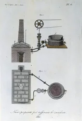 Machine for the Sugar Refinery. Plate Taken from 