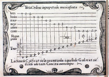 Pentagram. Page Taken from Regola Rubertina