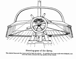 Plan of the Spray, a boat on which the American navigator Joshua Slocum (1844-1909) began his tour of the world in 1895