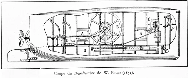 Plate Representing the Submarine (Mechanical Submarine with Propeller) Brandtaucher by Wilhelm Bauer (1822-1875)