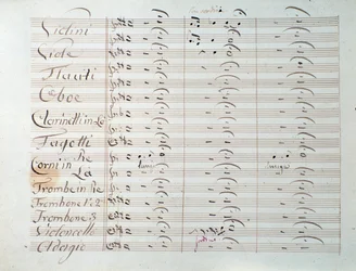 Sheet Music Page of the Grande Symphony (Op. 8)