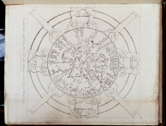 Zodiacs in 