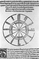 Aristotelis libri IV de coelo et mundo Cum Expositione S.Thomae de Aquino et Cum Additione Petri Alverniae. Venice, edition of 1495