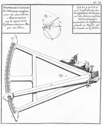 Compass and sextant - representation of the English octant. Drawing in “Historical Journey of America Meridionale done by Order of the King of Spain”, by Don Georges Juan and Don Antoine de Ulloa, Librairie du Roi, Paris