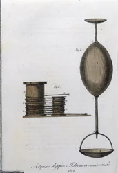 Double winch and universal hydrometer. Plate taken from 